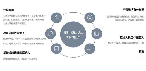 網絡基礎設施管理的未來 邁向智能化、自動化與韌性化